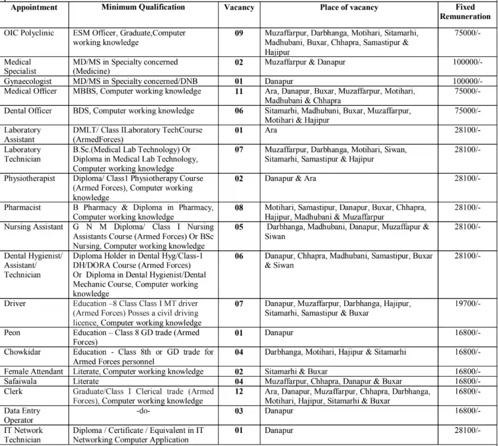 Ministry of Defence Clerk Driver Vacancy